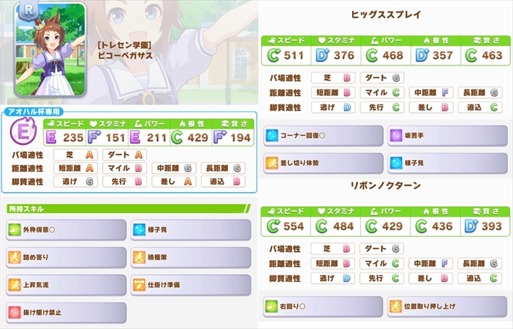 ウマ娘 アオハル杯のライバルデータまとめ 対戦相手の狙いどころを紹介 オワダのウマ娘日記